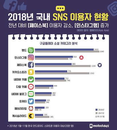 모비데이즈 제공